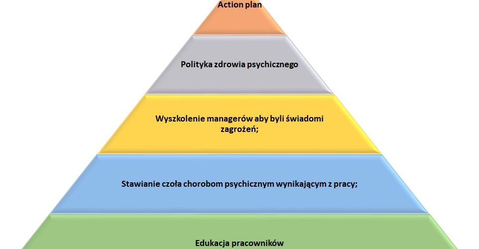 Piotrek Dobra Rada, odc. 75, zdrowie psychiczne