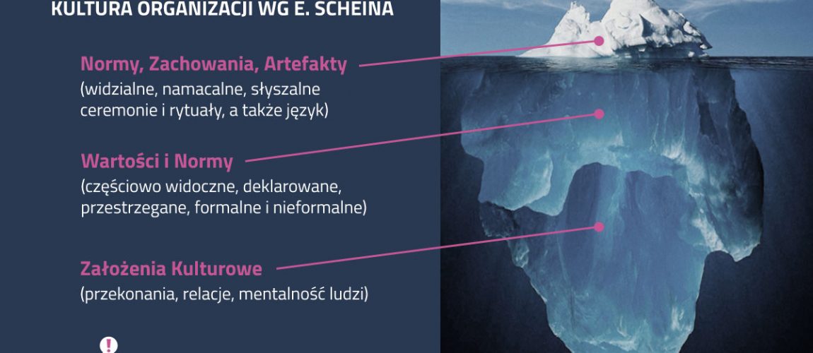 Piotrek Dobra Rada, odc. 109 – kultura organizacyjna i jej artefakty