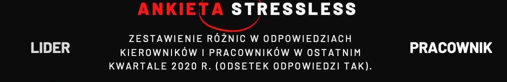 Piotrek Dobra Rada, odc. 222 – poziom zestresowania liderów